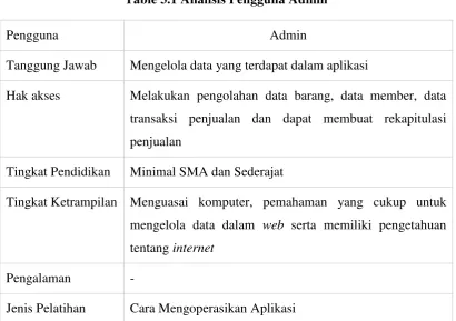 Table 3.1 Analisis Pengguna Admin 