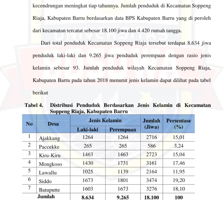 Tabel 4.  Distribusi  Penduduk  Berdasarkan  Jenis  Kelamin  di  Kecamatan  Soppeng Riaja, Kabupaten Barru 
