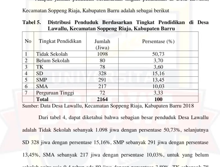 Tabel 5.  Distribusi  Penduduk  Berdasarkan  Tingkat  Pendidikan  di  Desa  Lawallu, Kecamatan Soppeng Riaja, Kabupaten Barru