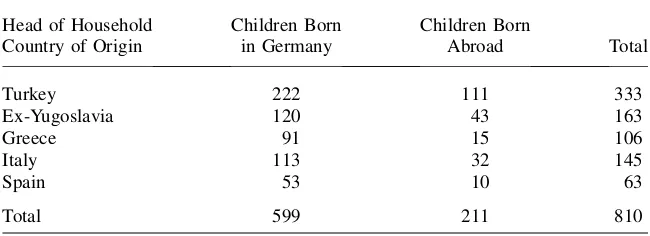Table 1Child’s Country of Birth by Head of Household’s Country of Origin