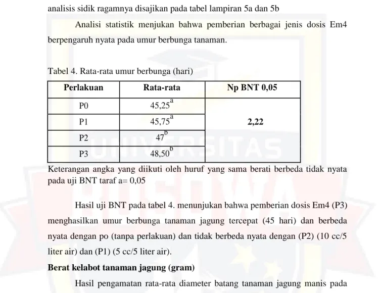 Tabel 4. Rata-rata umur berbunga (hari) 