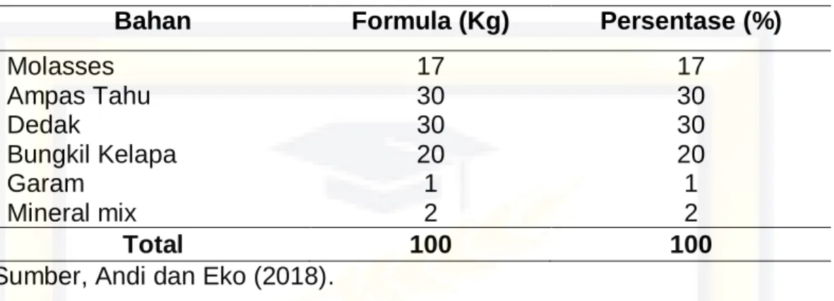 Tabel 2. Komposisi dan Formula MMS. 