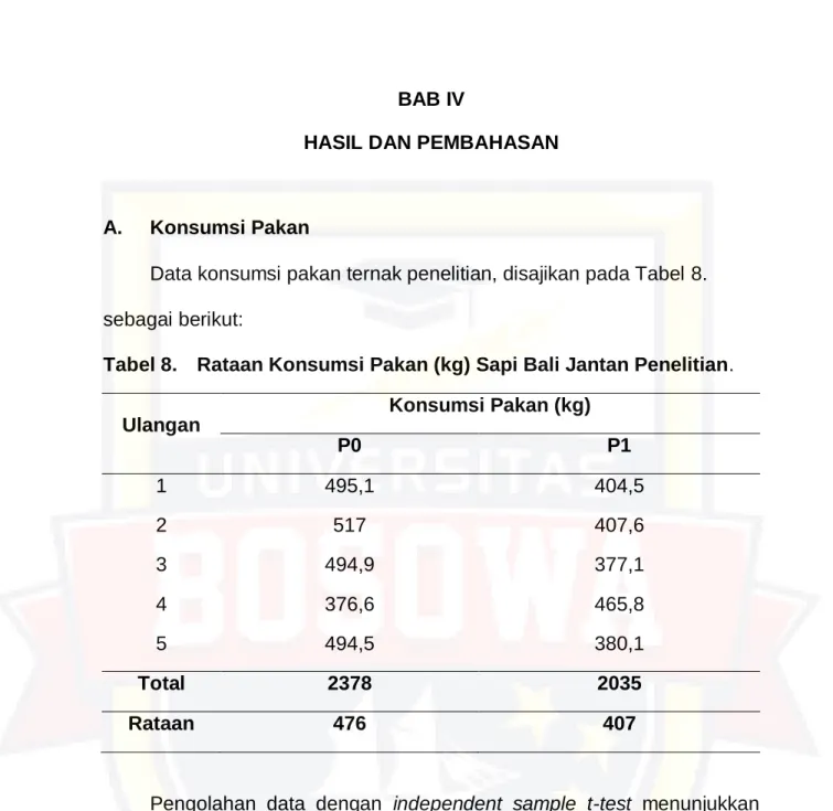 Tabel 8.  Rataan Konsumsi Pakan (kg) Sapi Bali Jantan Penelitian. 
