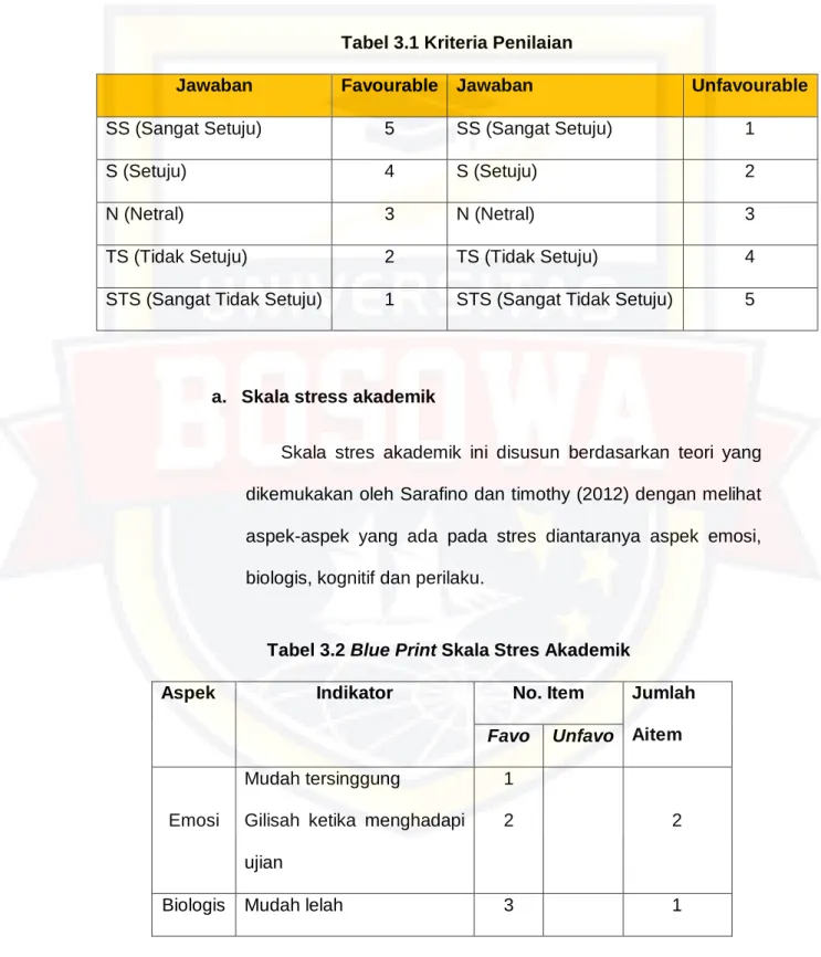 Tabel 3.1 Kriteria Penilaian 