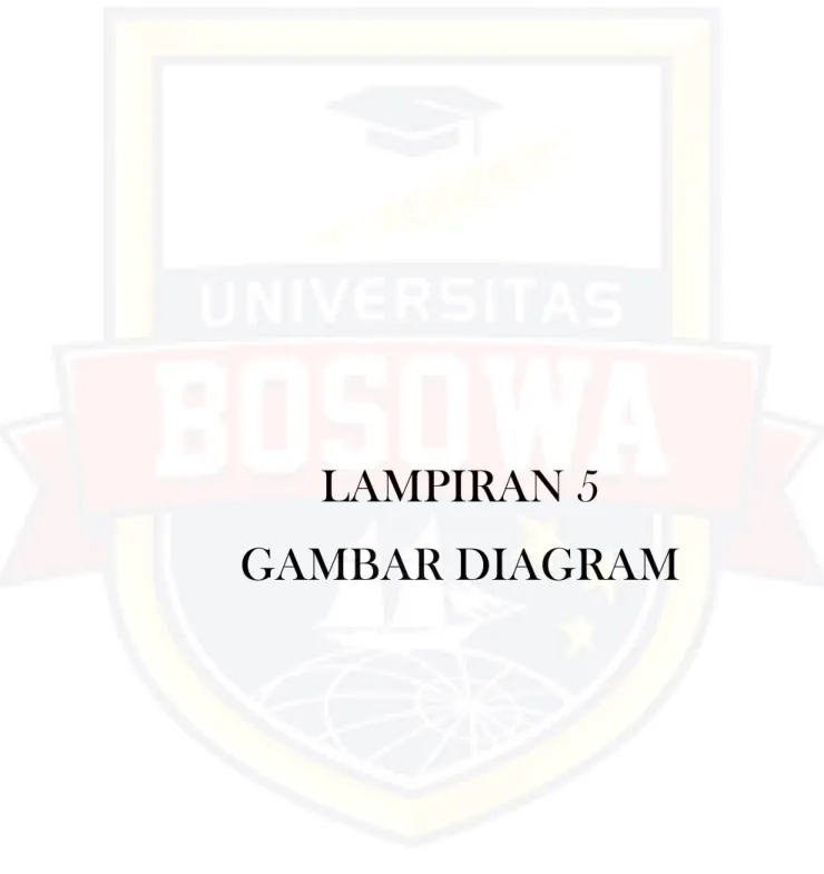 GAMBAR DIAGRAM 