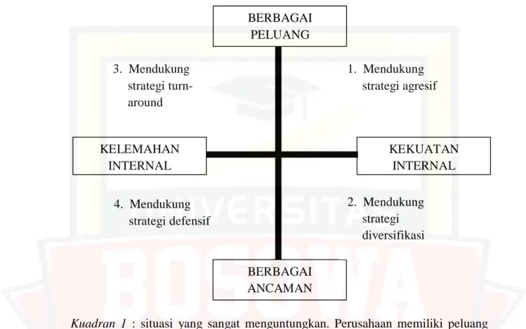Diagram Analisis SWOT 