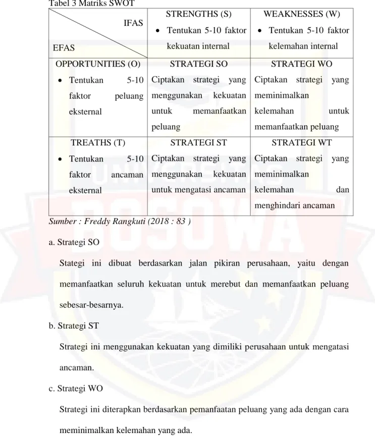 Tabel 3 Matriks SWOT  IFAS  EFAS 