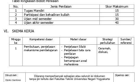 Tabel Ringkasan Bobot Penilaian 