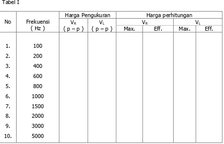 Tabel I  1. Lembar rekam data  