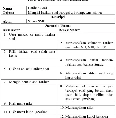 Tabel 4.4 Skenario use case Latihan Soal 