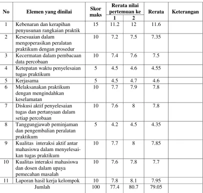 Tabel 6. 