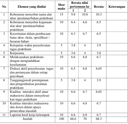 Tabel 2. 