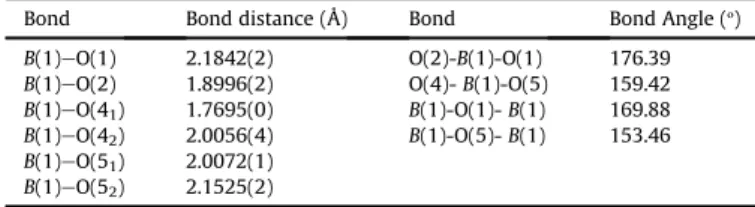 Fig. 3. Frequency dependence of dielectric constant (e) and loss (tan d ) of Pb 0.4 Bi 2.1-