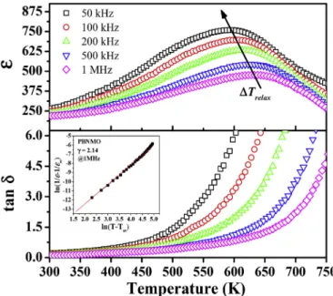 Fig. 7 shows magnetization versus applied ﬁ eld M(H) mea- mea-surements for Pb 0.4 Bi 2.1 La 0.5 Nb 1.7 Mn 0.3 O 9 at 5 K and 150 K