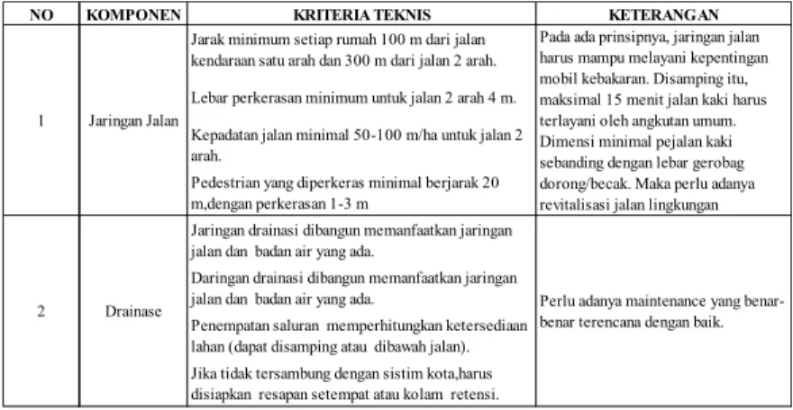 Identifikasi Permasalahan Dan Rekomendasi Solusi Sarana Dan Prasarana ...