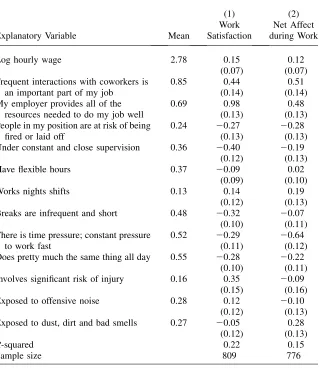 Table 7Work Satisfaction and Net Affect Regressions
