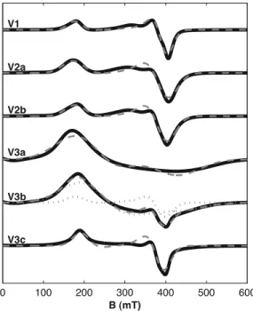 Table 1. Measured Ferromagnetic Resonance Parameters