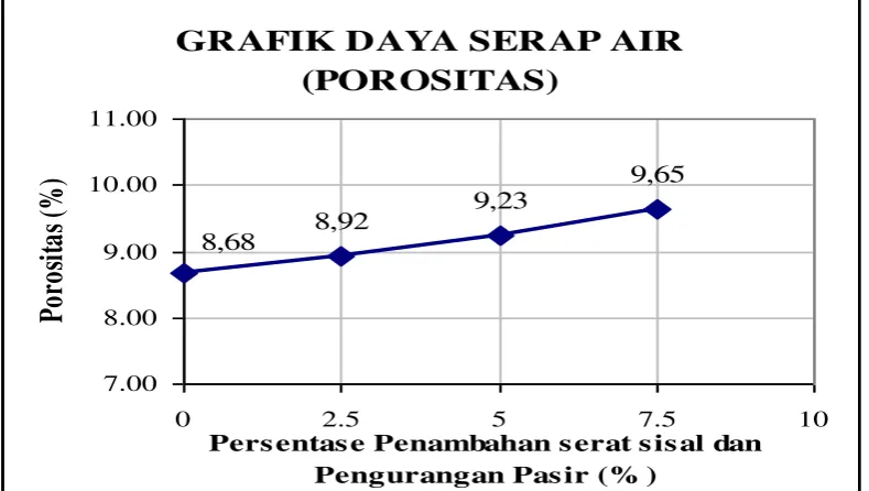 GRAFIK DAYA SERAP AIR 