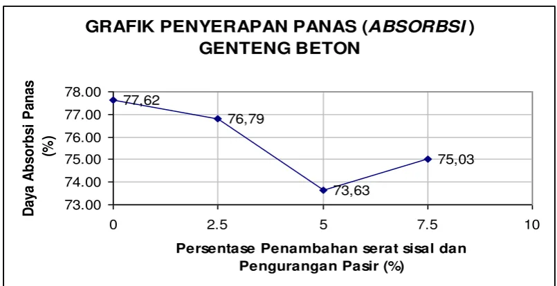 GRAFIK PENYERAPAN PANAS (ABSORBSI ) 