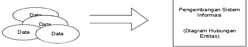 Gambar 1.1 Metodologi yang berorientasi pada keluaran (output) (2003:69) 