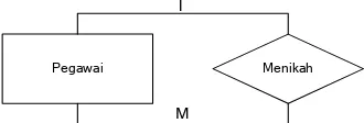 Gambar 2.3 Diagram  Relationship Unary. (2005:145) 