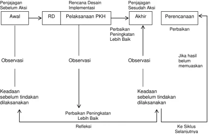 Gambar 3. Pendekatan Penelitian 