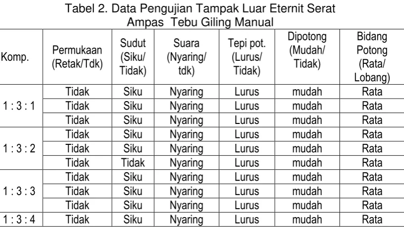 Tabel 2. Data Pengujian Tampak Luar Eternit Serat  