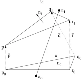 Figure 4.1: Crossover-detection algorithm illustrated by a geodesic crossing a moving triangle