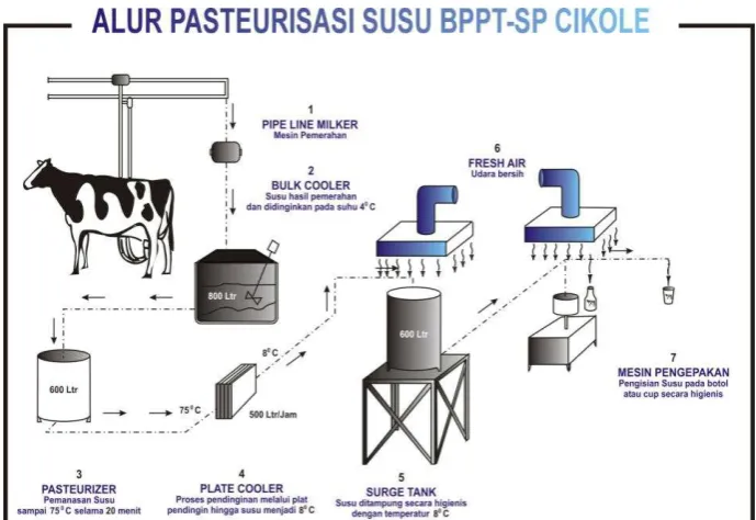 Gambar 2. 6 