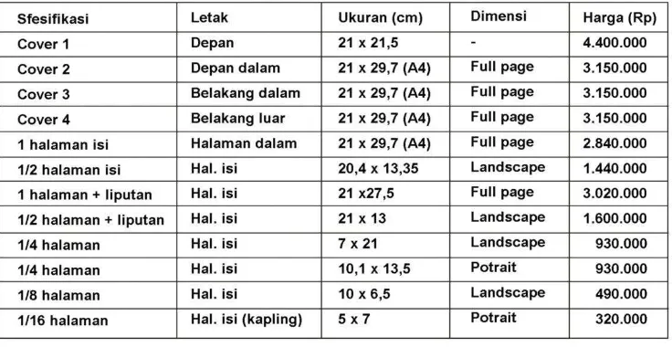 Tabel II.2 Daftar Harga Iklan Majalah Bandung Shopping 