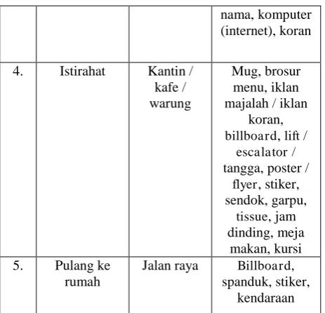 Tabel 3. Analisis USP  