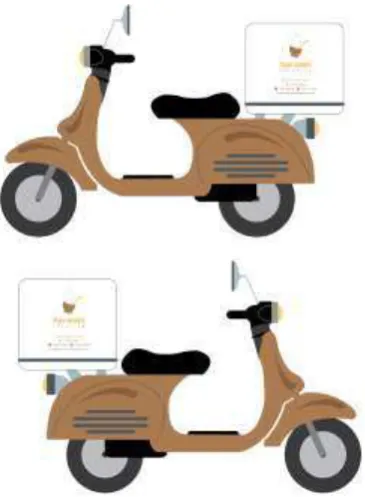Gambar 15. Alat transportasi  