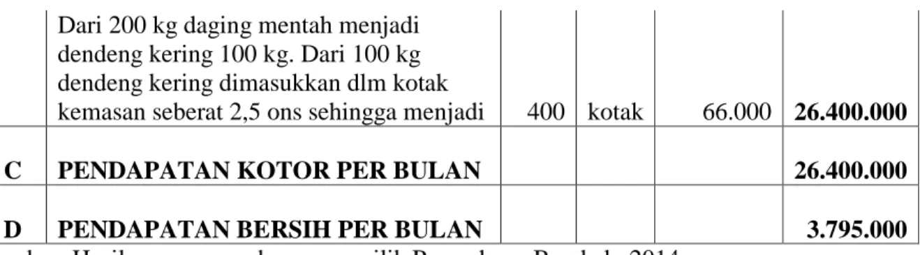 Gambar 2. Jalur Pemasaran Sapi Potong Aceh Besar