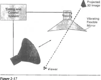 Figure 2-18 shows the Genisco SpaceCraph system, which uses  a  vibrating  mirror to project  three-dimensional  objects into a 25cm  by  2 h by  25-  vol-  ume