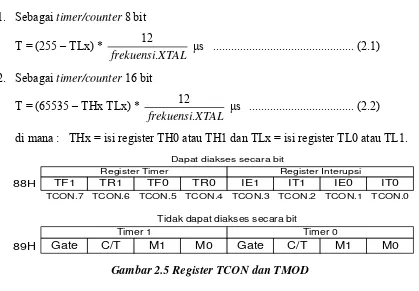 Gambar 2.5 Register TCON dan TMOD 