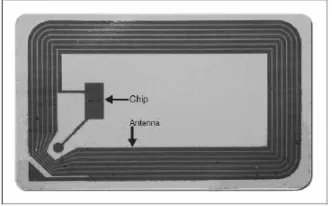 Gambar 2.1 Komponen utama sistem RFID 