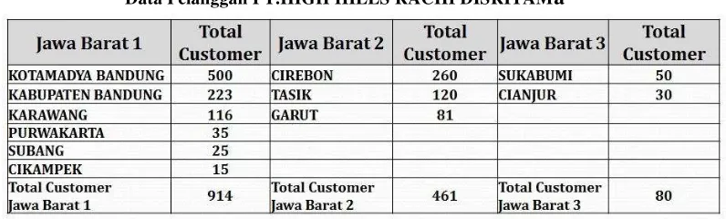 Tabel 2.2 