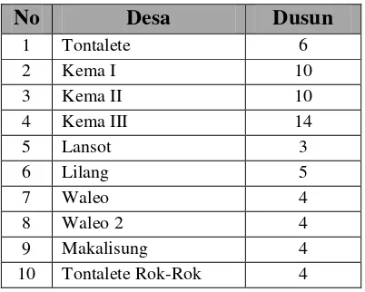 Tabel 2.1 Distribusi Desa Menurut Kecamatan 
