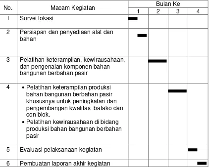 Tabel 3. Jadwal Pelaksanaan PPM Pelatihan Produksi  