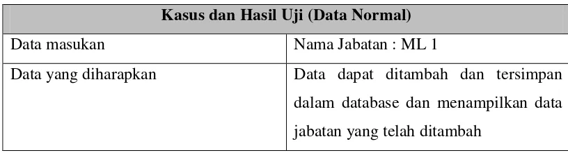 Tabel 4.9 Pengujian Data Bagian 