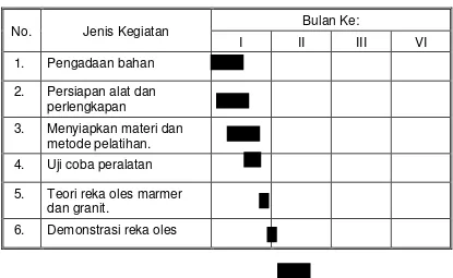 Tabel 1. Rencana dan Jadwal Kerja Kegiatan PPN 