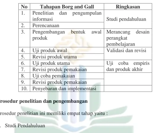 Tabel 3.1 Prosedur Penelitian 