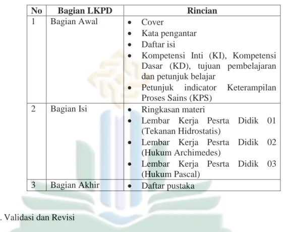 Tabel 4.1 Desain LKPD 
