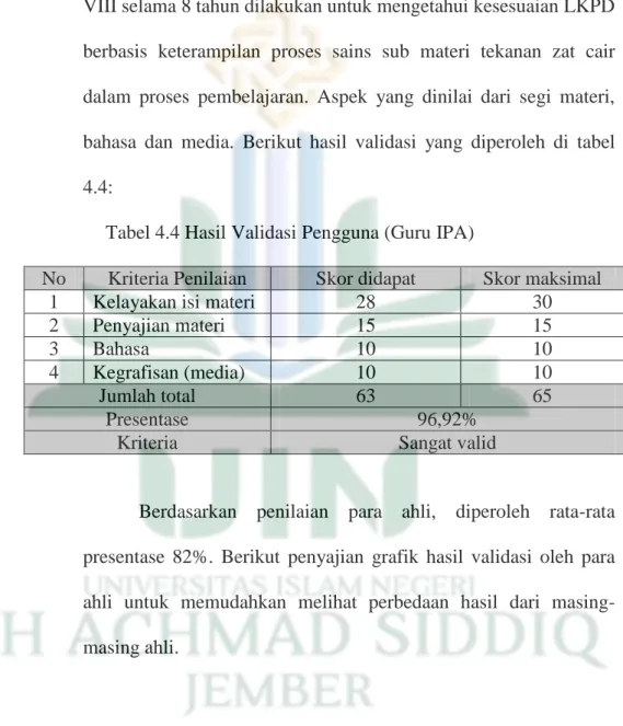 Tabel 4.4 Hasil Validasi Pengguna (Guru IPA) 