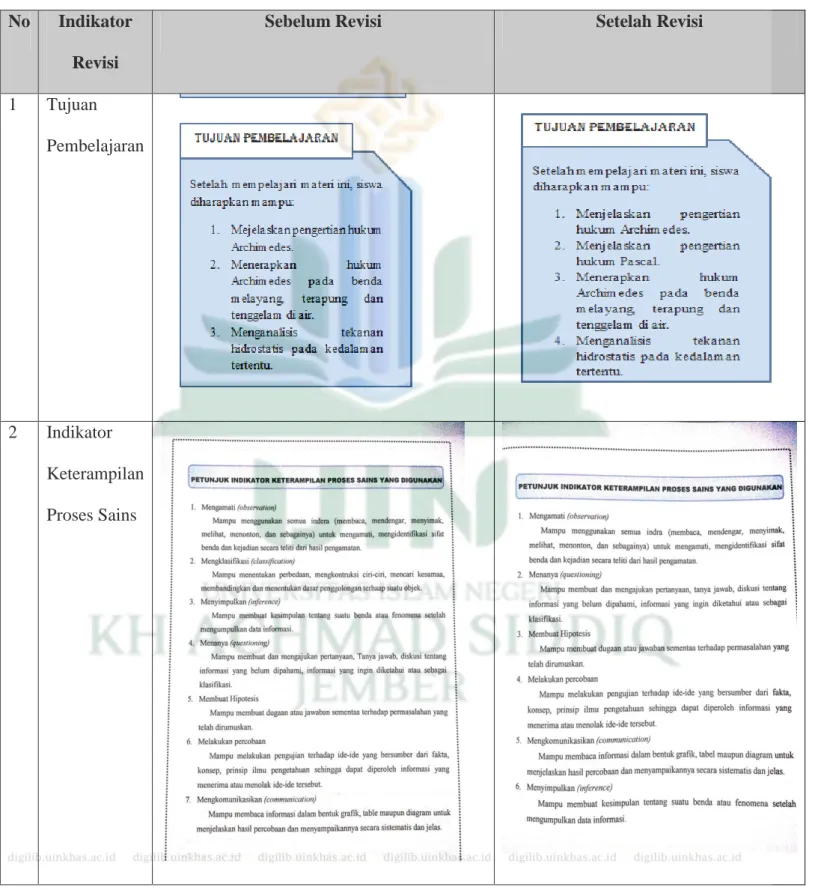 Tabel 4.5 Revisi Ahli Materi  No  Indikator 