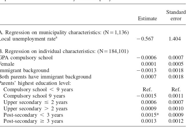 Table 4Correlation between Pilot Intensity and Sample Characteristics