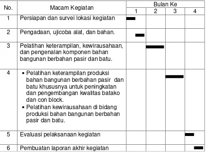 Tabel 3.  Jadwal Pelaksanaan Pengabdian Kepada Masyarakat  Pengembangan Produksi Bahah Bangunan Berbahan Pasir 