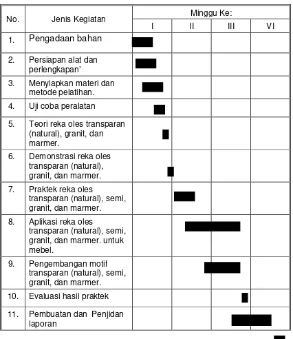 Tabel 1. Jawdwal Kegiatan Pengabdian Kepada Masyarakat (PPM) 