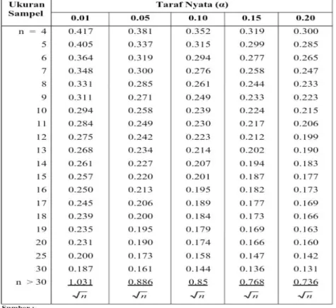 Tabel :  4.11   Case Processing Summary 