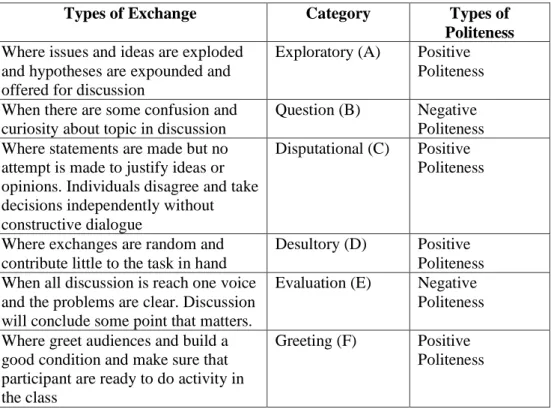 Table of Student’s Utterances in Politeness 